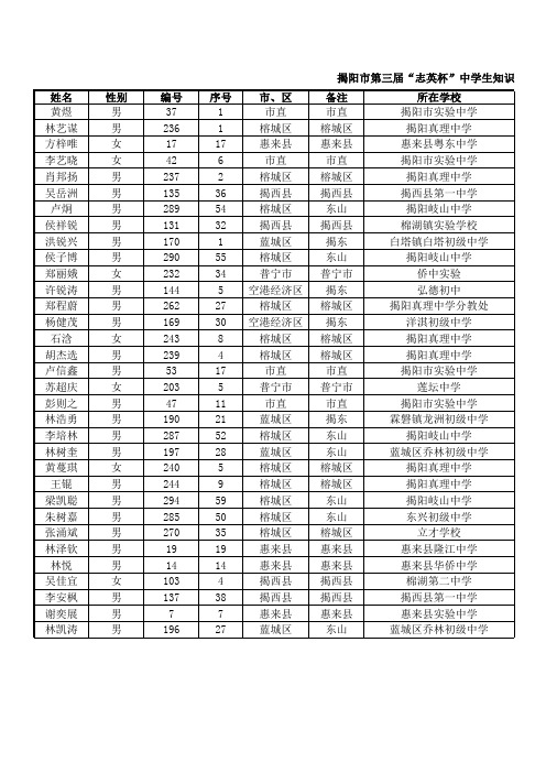 2013年第三届“志英杯”数学、理化竞赛获奖情况