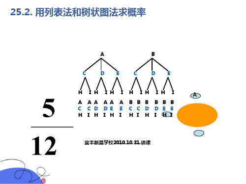 用列表法和树状图法求概率