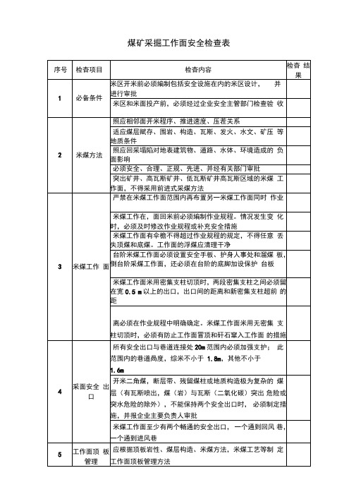 煤矿采掘工作面安全检查表