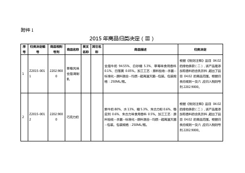 2015年商品归类决定Ⅲ