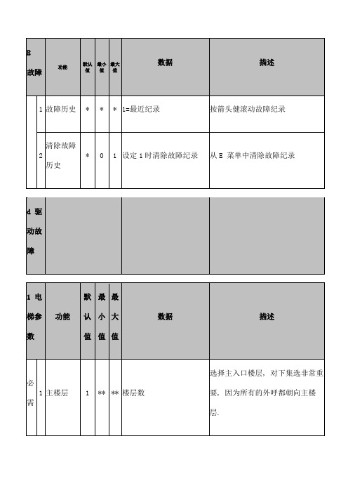 通力电梯菜单