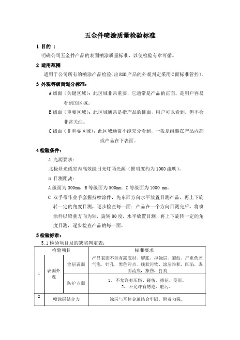 五金件喷涂质量检验标准