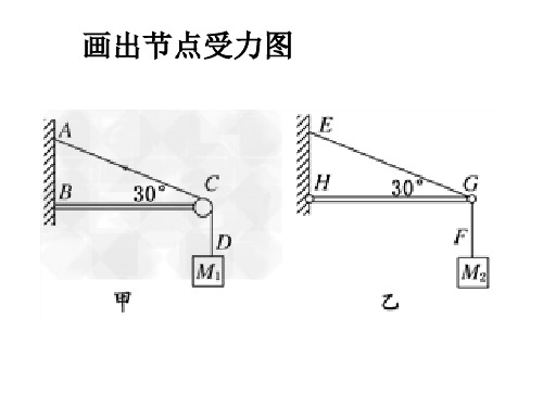 高中物理课件-动态平衡