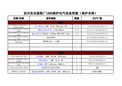 1080高炉电气设备电机档案