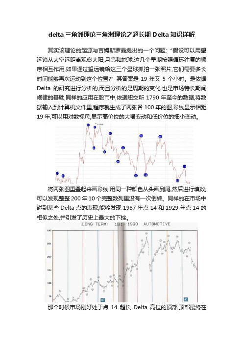 delta三角洲理论三角洲理论之超长期Delta知识详解