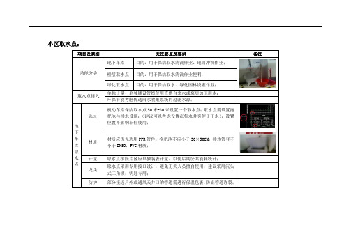 物业前期介入意见小区取水点