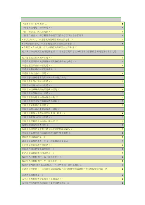 华医网、好医生网继续医学教育之公共课程《医患沟通学(新)》答案(按首字拼音排序 2