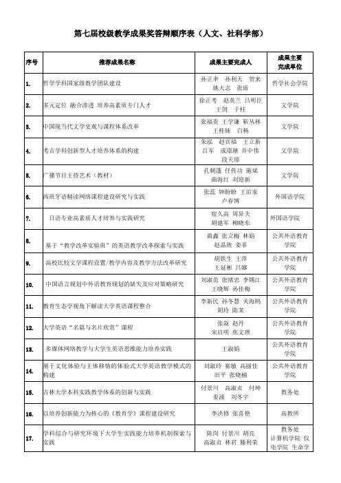 第七届校级教学成果奖答辩顺序表(人文、社科学部)