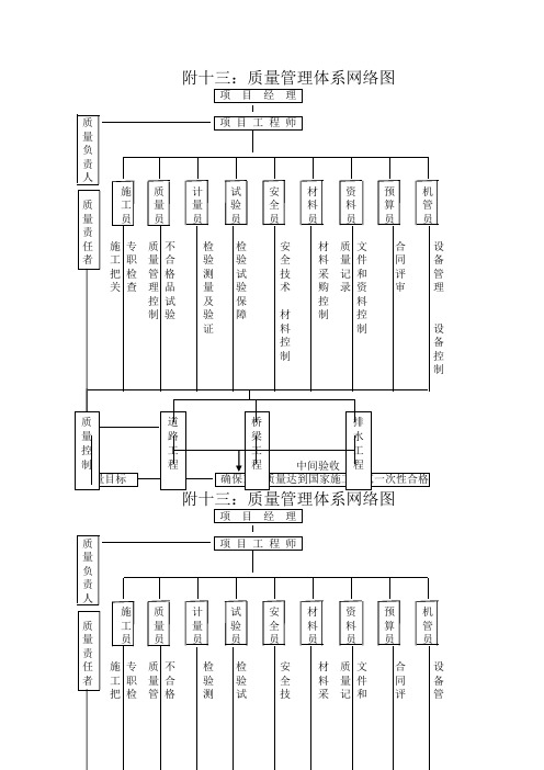 质量管理体系网络图