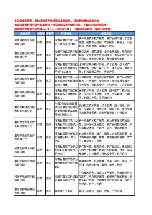 新版河南省洛阳食品加工技术工商企业公司商家名录名单联系方式大全58家