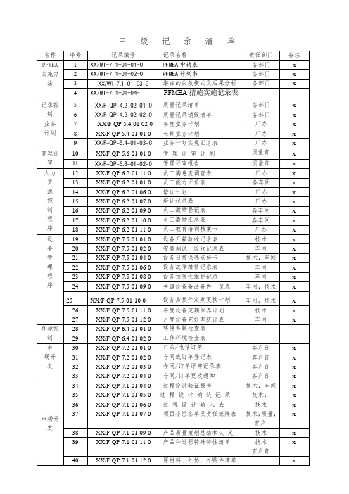 三级记录清单