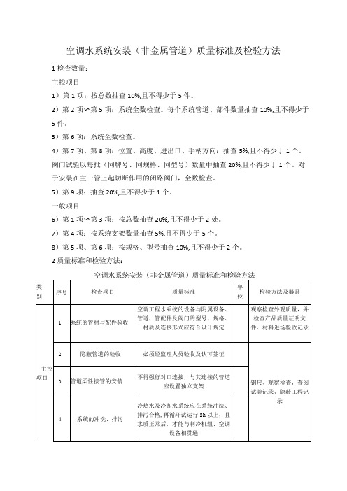 空调水系统安装(非金属管道)质量标准及检验方法