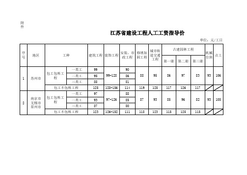 江苏省人工费调整文件苏建函价 人工费调整 月 执行 