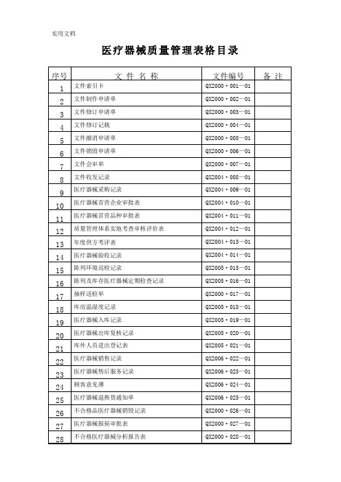 医疗器械质量管理表格目录