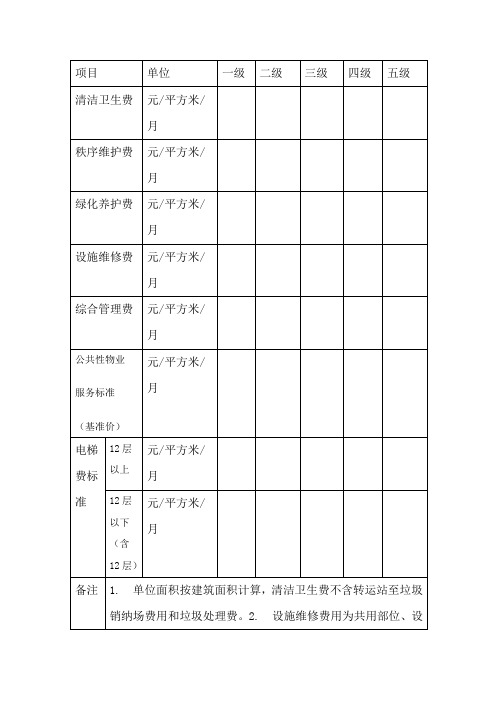 衡水市小区物业费包含内容及收费标准