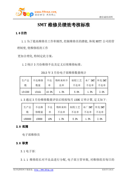 SMT维修员绩效考核标准