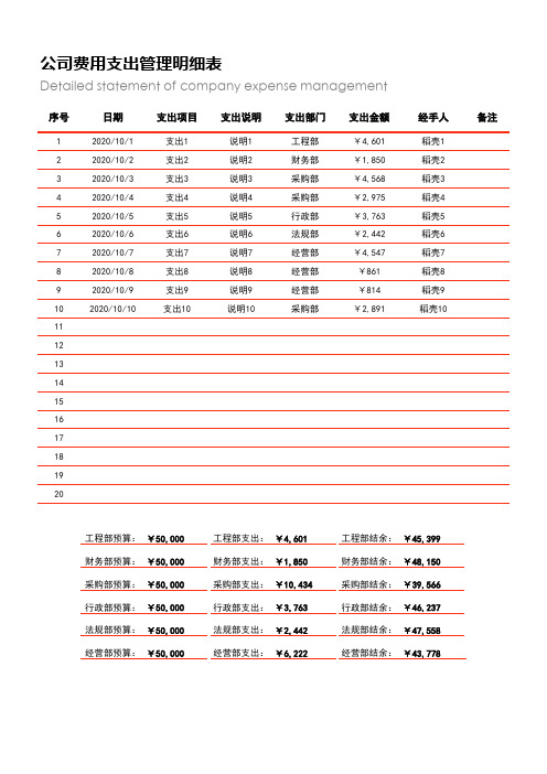 公司费用支出管理明细表