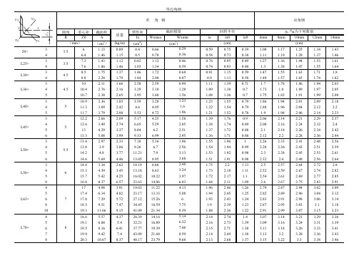 常用型钢规格表-等边角钢