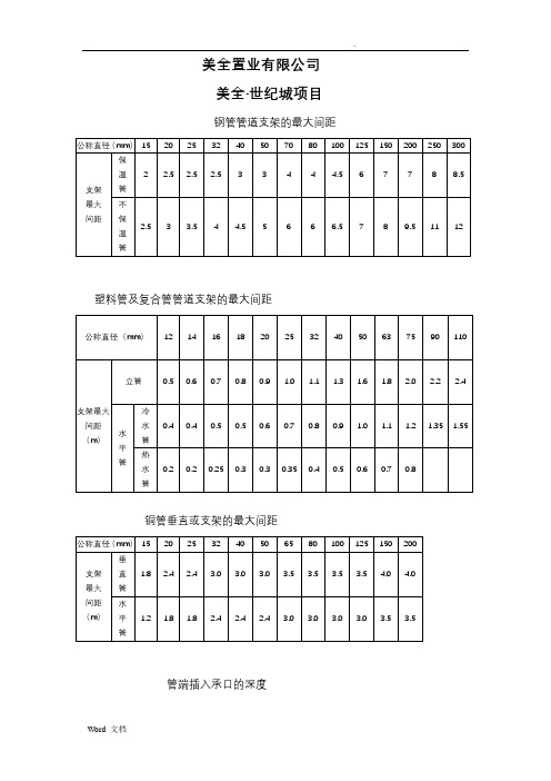 管道支架的最大间距(大全)