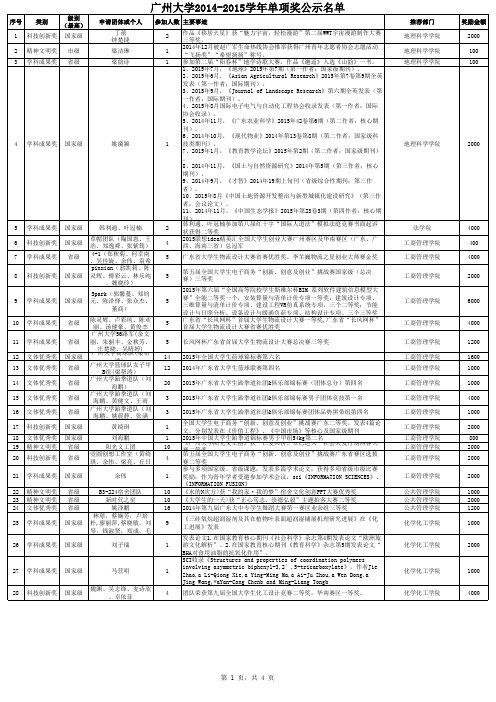 广州大学2014-2015学年单项奖公示名单