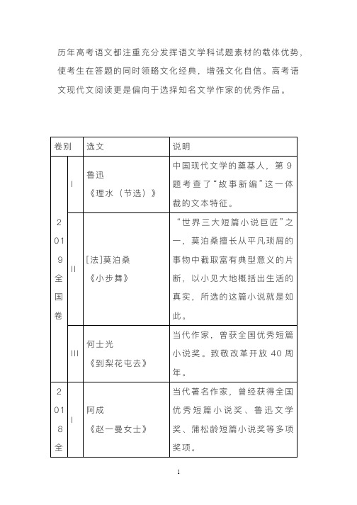 2020高考语文文学类文本阅读必看的15大文学大家