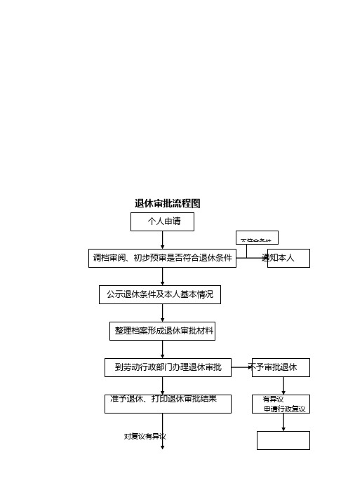 工伤保险流程图与社会保险办理程序