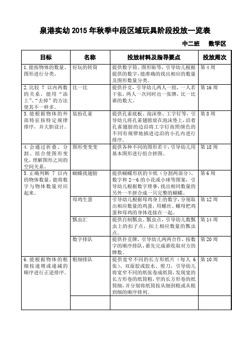 幼儿园中班数学区投放材料