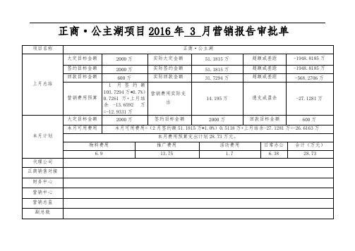 正商公主湖项目2016年3月份营销方案