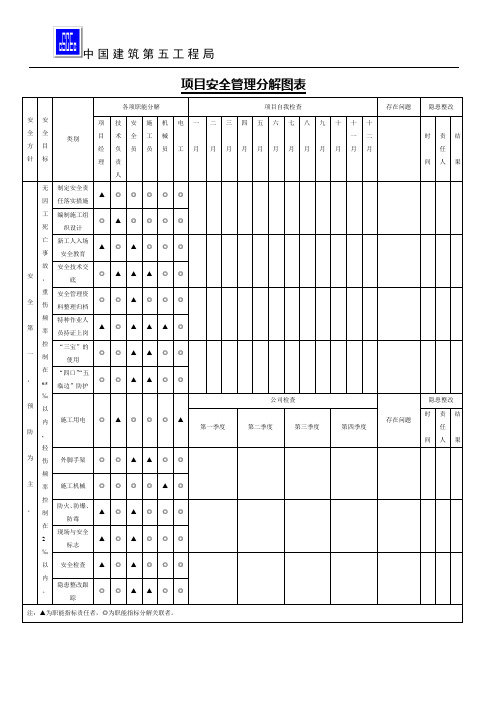 5、项目安全管理职能分解图表