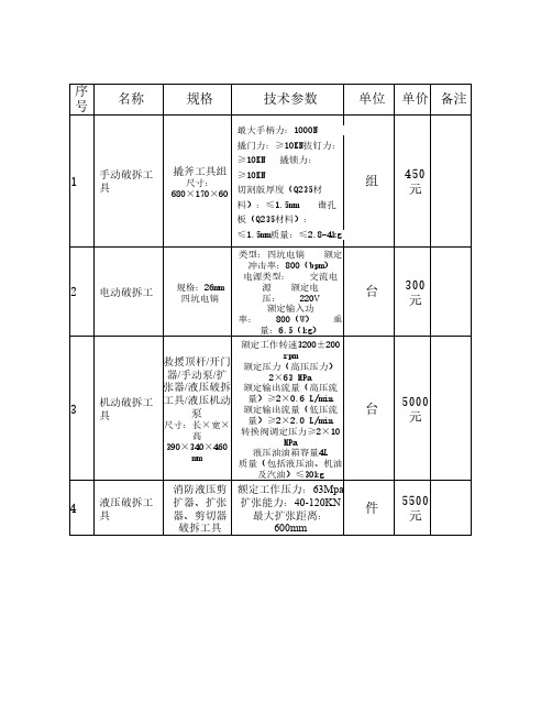 消防破拆工具