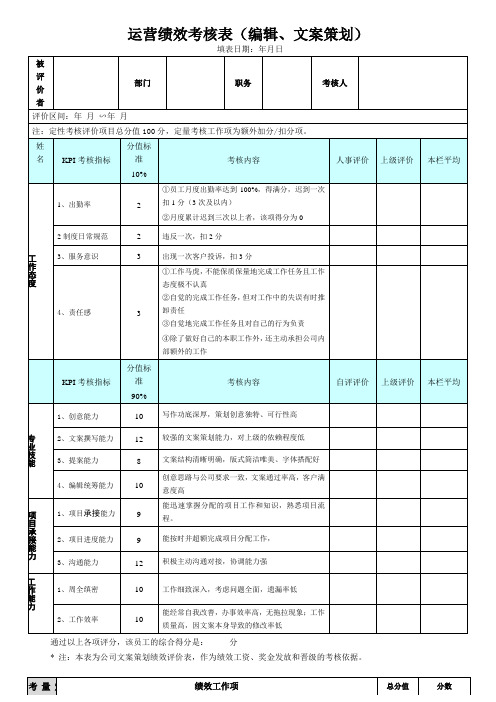 文案策划绩效考核表实用文档