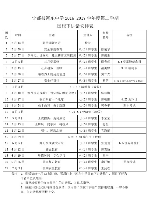 2015-2016下学期国旗下讲话安排表