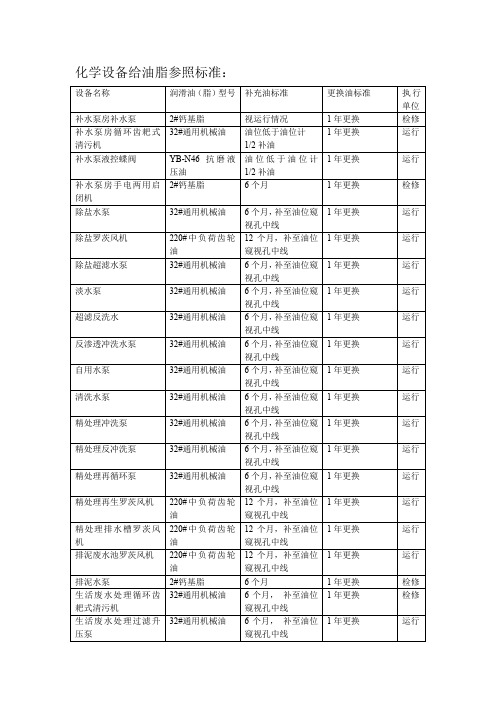 化学设备给油脂参照标准