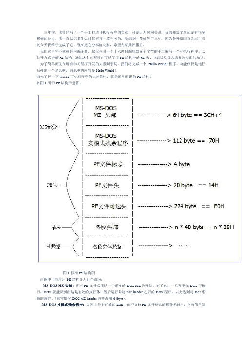 pe文件结构 入门 教程