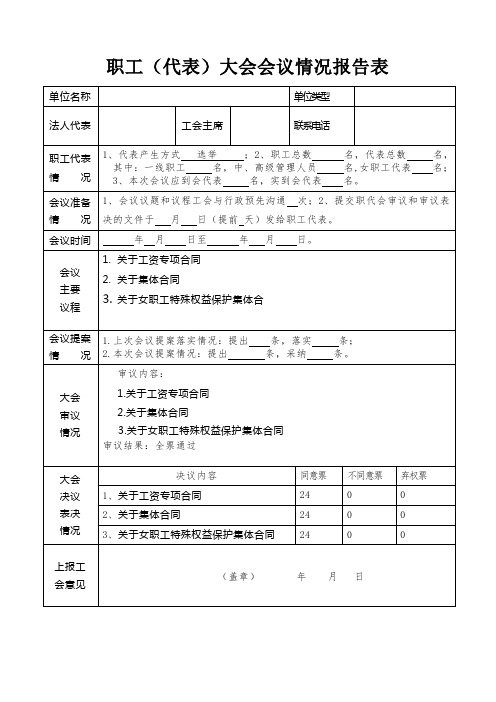 职工(代表)大会会议情况报告表(样表)