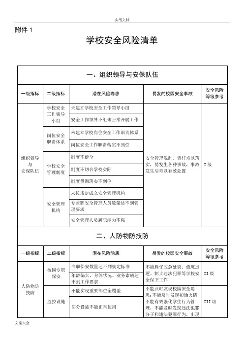 附1学校安全系统风险应用清单