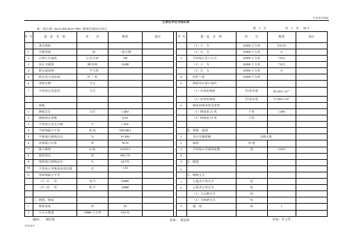 某一级公路(K15+300~K16+700)路基里面综合设计经济指标表