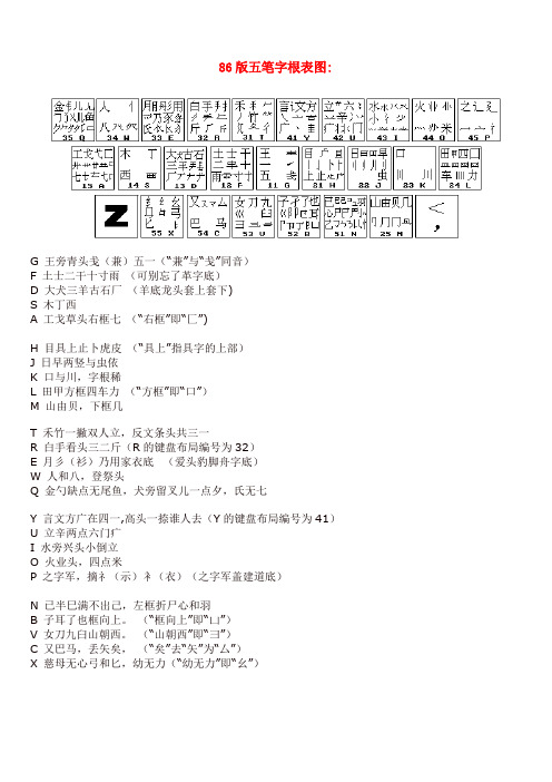 86版和98版的字根表