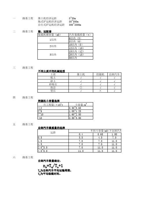 2018版公路工程工程量清单计量规则