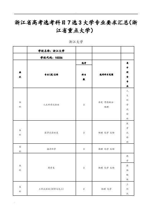 浙江高考选考科目7选3大学专业要求汇总