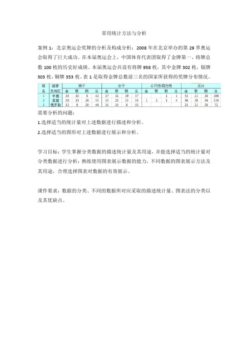 常用统计方法与分析案例1