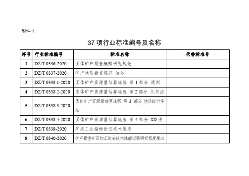 37项行业标准编号及名称