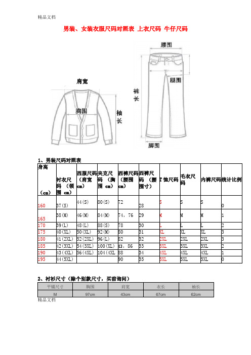 整理男女服装尺码对照表