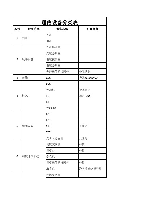 通信设备分类