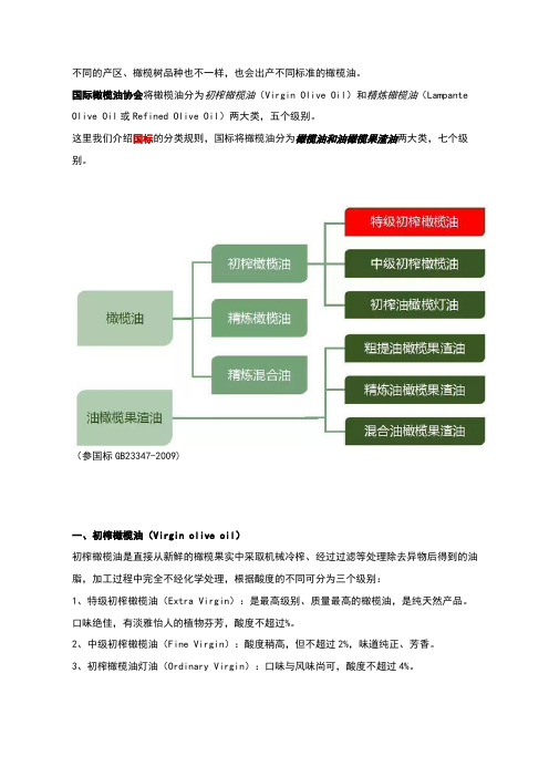 我国橄榄油分类准则：两大类,七个级别。