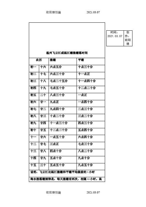 温州飞云江或瓯江潮涨潮落时间之欧阳德创编