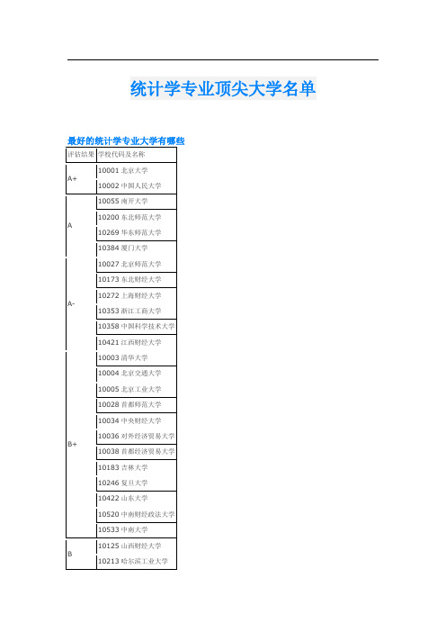 统计学专业顶尖大学名单