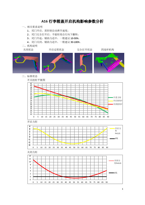 轿车后行李箱盖扭杆开启系统参数影响分析