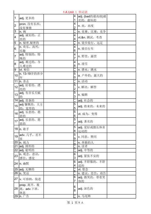 8A单词默写表(中文)