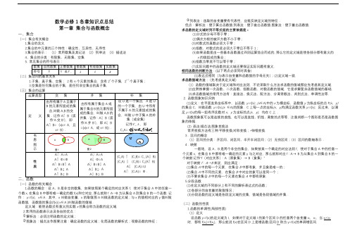 高一数学必修一必修二各章知识点总结